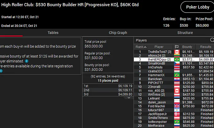 high roller club pokerstars