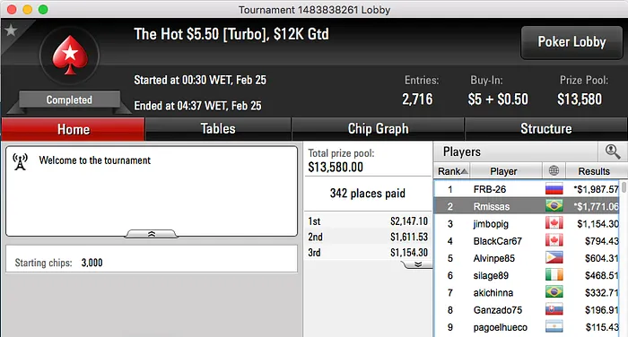 MestreKÓ foi o Melhor da Reta de Quarta-Feira no PokerStars 114