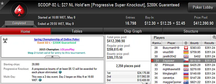 SCOOP 2016: Arise e Tomás Paiva em Destaque; Naza 5/12 no #6 High 102