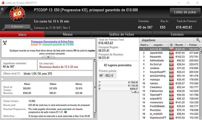 PTCOOP: nunocassamo Vence High Roller e Reike16 o Evento #10 104