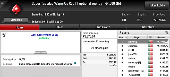 Oito Prémios de Quatro Dígitos na Super Terça-feira da PokerStars.pt 103