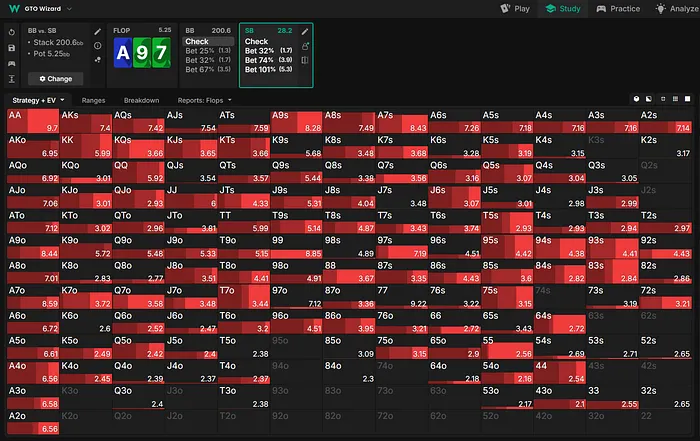 Small blind flop strategy