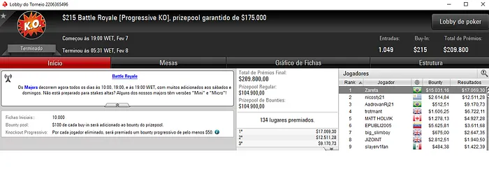 Armando "Zareta" Sbrissa Conquista o Battle Royale (,100) & Mais 101