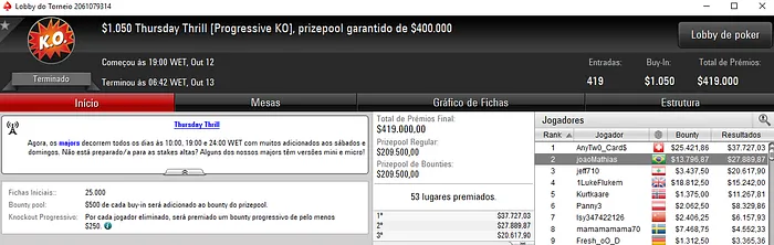 João Mathias 2º no ,050 Thursday Thrill (,685) & Mais 101