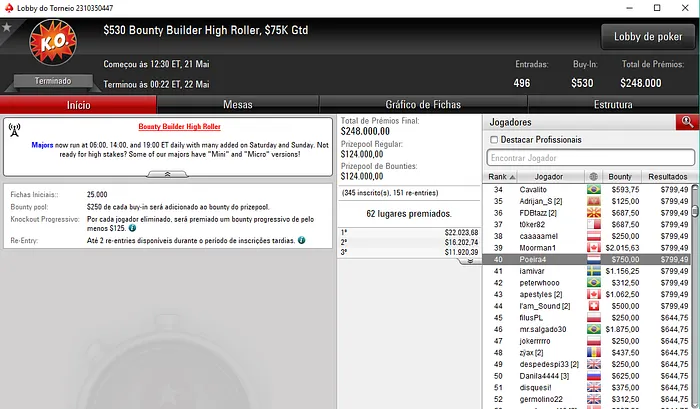 Tacuara e 07Papi em Destaque nos Torneios Regulares Internacionais 102