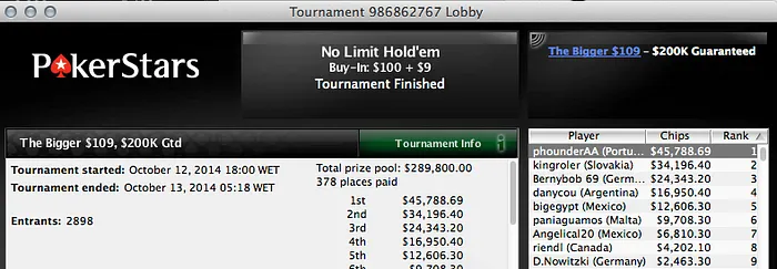 Phounder Ganha Bigger 9 (k), RuiNF 1º no Turbo Multi Hundo (k) & Mais 101