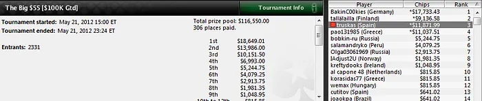 Luis Rodríguez 'Turko_man', líder de la Armada durante la última jornada del SCOOP 102