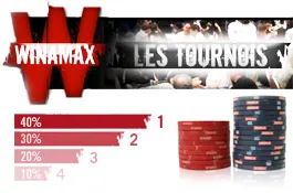 Winamax Poker : programme des tournois online du dimanche 29 novembre 2009.