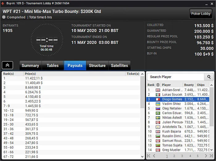 WPT Online Series partypoker