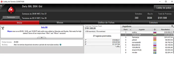 Renan Bruschi e Pedro Padilha Aprontam na Super Tuesday do PokerStars 102