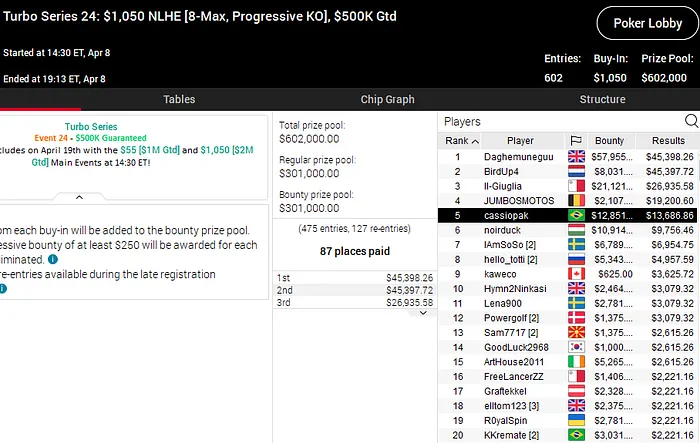 Turbo Series PokerStars