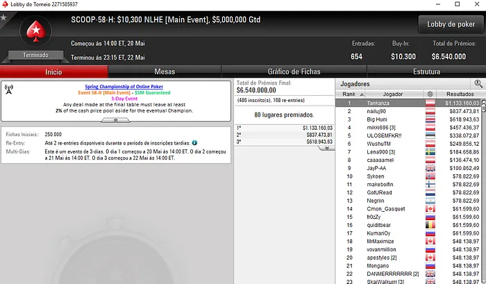 Tankanza Conquista Main Event High do SCOOP para ,133,160 101