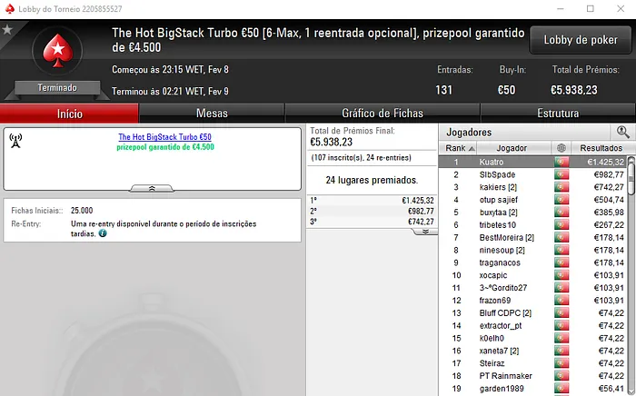 Kuatro, ecardig e luzquefusco com Prémios de 4 dígitos na PokerStars.pt 101