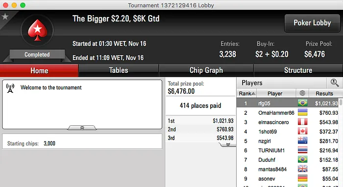 AndreFredian, edpava88 e gringenkov Dominam Reta de Segunda 108