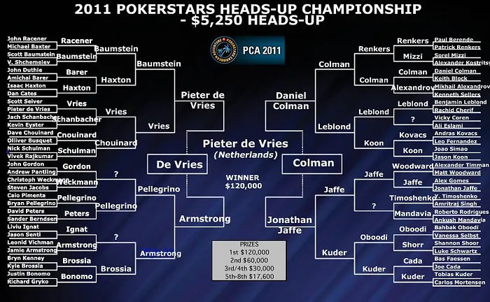 PokerStars Caribbean Adventure: A Look at the Side Events 101