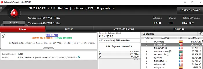 123bombaaaaa e LeChatNoir4 Chegam aos 5 Dígitos de Prémio no SECOOP 102