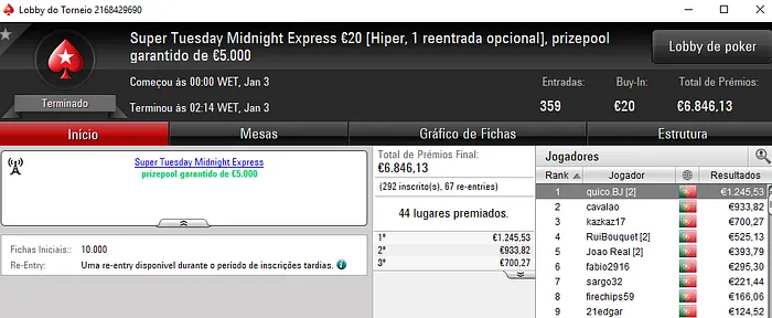 fabio2916, AnaDuarte30, joliveira76 e quico.BJ com Super Tuesday na PokerStars.pt 104