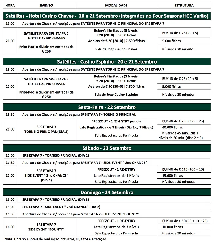 SPS: Etapa #7 com €7.000 Garantidos para o Vencedor & Mais Novidades 101