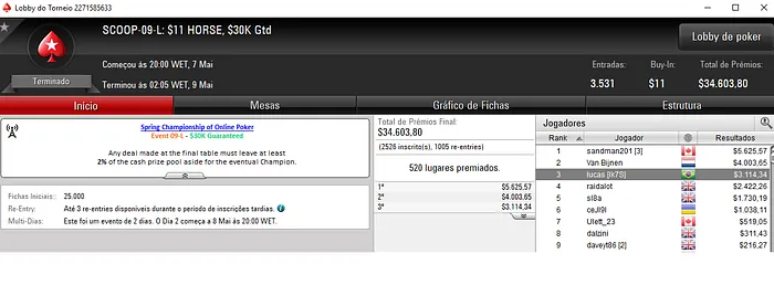 SCOOP 2018: Marcos Epa Conquista Título e capotinha Embolsa ,198 104