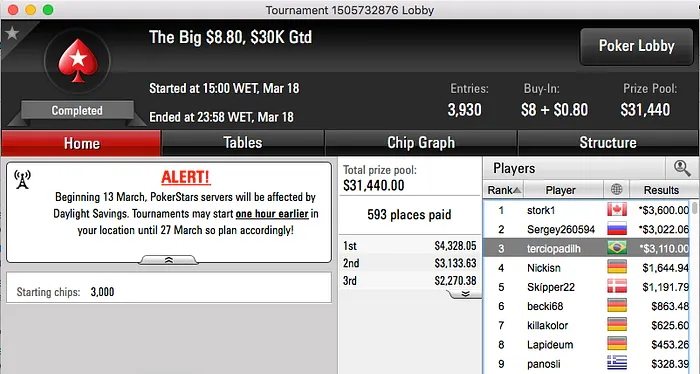 2 Vices e 1 Cravada no Pódio da Reta de Sexta-Feira 106