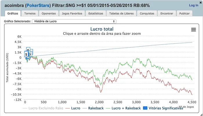André Coimbra: Elite ou Busto – Dia 0 101