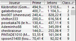 MTT Online : Vers la fin des gros prizepools garantis du dimanche  ? 107