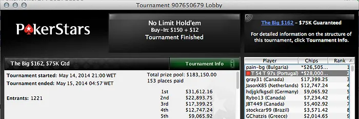 Tomás Paiva Faz 3 Final Tables e Fatura +,000 101