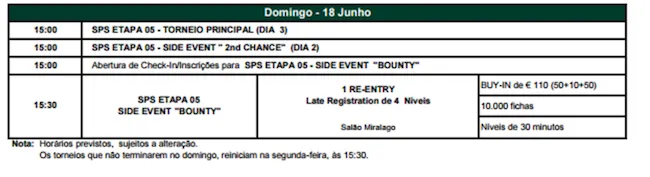 Pedro Madeira Lidera Dia 2 da Etapa #5 Solverde Poker Season 101