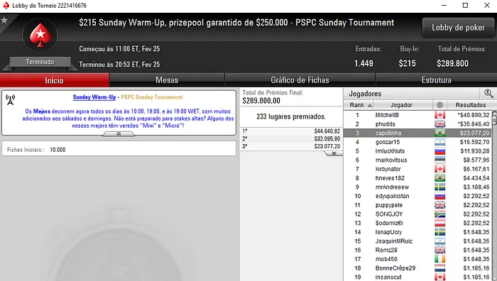 PokerStars: Alexandre Mantovani 3º no Sunday Million (,392) & Mais 104