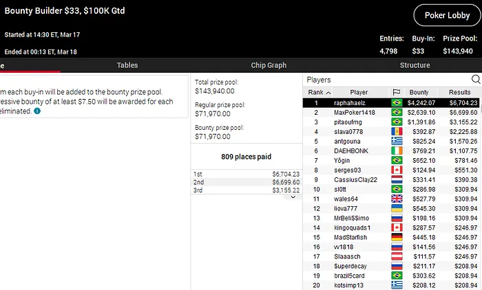 Lobby de poker da PokerStars