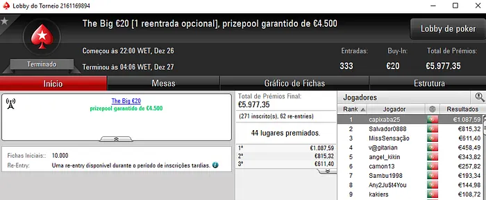 Super Tuesday: cunraio e ivanildo Dividem Prémios no The Hot BigStack Turbo €50 & Mais 104