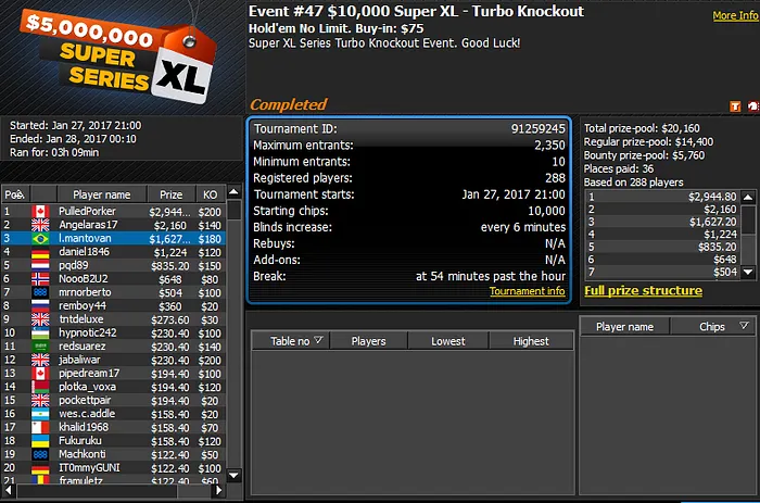 Super XL Series: zemacale 2º no Evento #46 e l.mantovan 3º no Evento #47 102