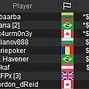 $1,050 The Big Blowout Final Table Results