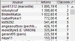 MTT Online : Allemagne, Autriche et Finlande pour la win 105