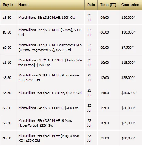 AAnaKKonda Crava MicroMillions #53 (US,406) & Mais 106