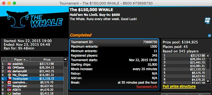 Naza114 Foi 5º no The Whale (k), Tomás Venceu Sunday 6-Máx na FR & Mais 101