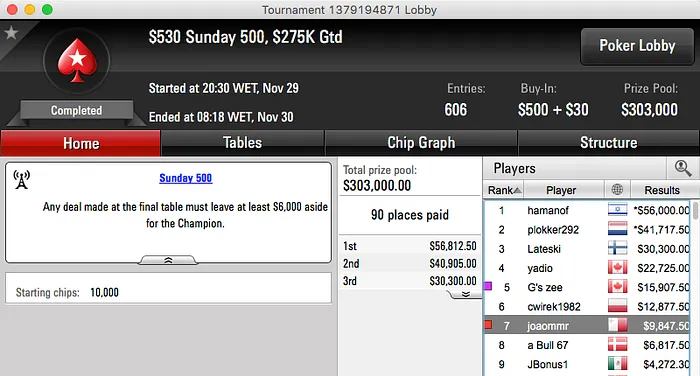 Nuno "BrigaDatada" Capucho Vence Sunday Rebuy (.194) & Mais 102