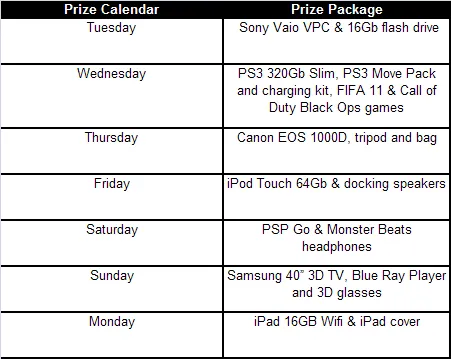 PartyPoker Win Tonight: iPads, Laptops e TVs 3D em 42 Freerolls Diários 101