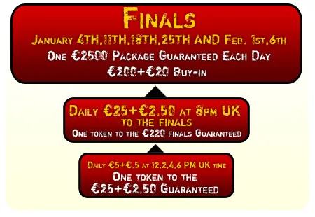 Participe no Casino Austria Poker Tour com a SunPoker 101