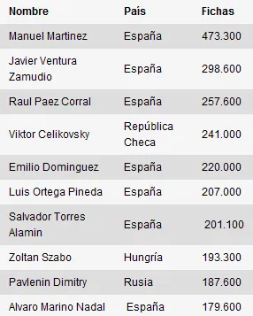 Estrellas Poker Tour - Manuel Martínez à frente 101