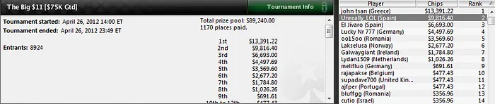 'wugwugwugwug', jugador español de la jornada en PokerStars 102