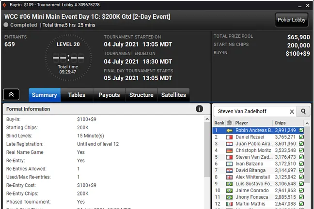 Top Five Stacks from Day 1C of Mini Main Event