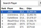 "Jinxy" Wins partypoker US Network Online Series Event #4: $320 PKO $20K GTD for 5,864.76