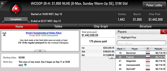 Carlos Branco Ganha .178; Muitos Portugueses em Dia 2 101