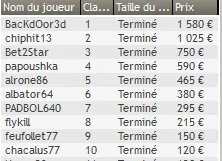 MTT Online : Bruno Lopès "Kool Shen"  en TF du Main Event 200.000€ de Winamax.fr 108