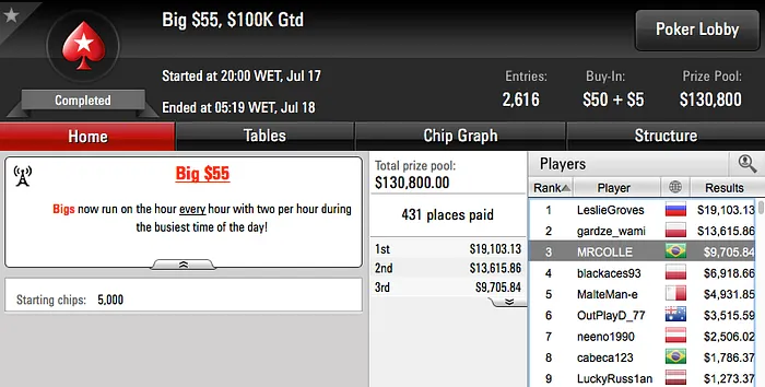 Gustavo Kamei é Bronze no Sunday Million (.563) & Mais 109