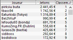 MTT Online : Johan "Yoh Viral" Guilbert ship l'event #3 des Summer Shots (vidéo) 105