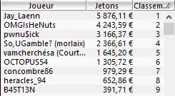 MTT Online : Gros dimanche pour "*Mo la barre" et Timothée Marlin 102
