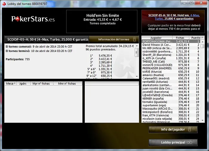 'Brunario' y 'PORTOMASO666' triunfadores de la cuarta jornada de las SCOOP 102