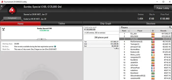 Lobby de poker da PokerStars